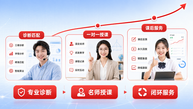启优学在线一对一课堂与学习服务流程
